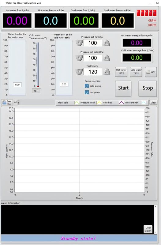 EN817 Maszyna do badania przepływu wody - badanie przepływu 30L/min przy ciśnieniu 0,6 MPa i wyświetleniu danych w czasie rzeczywistym